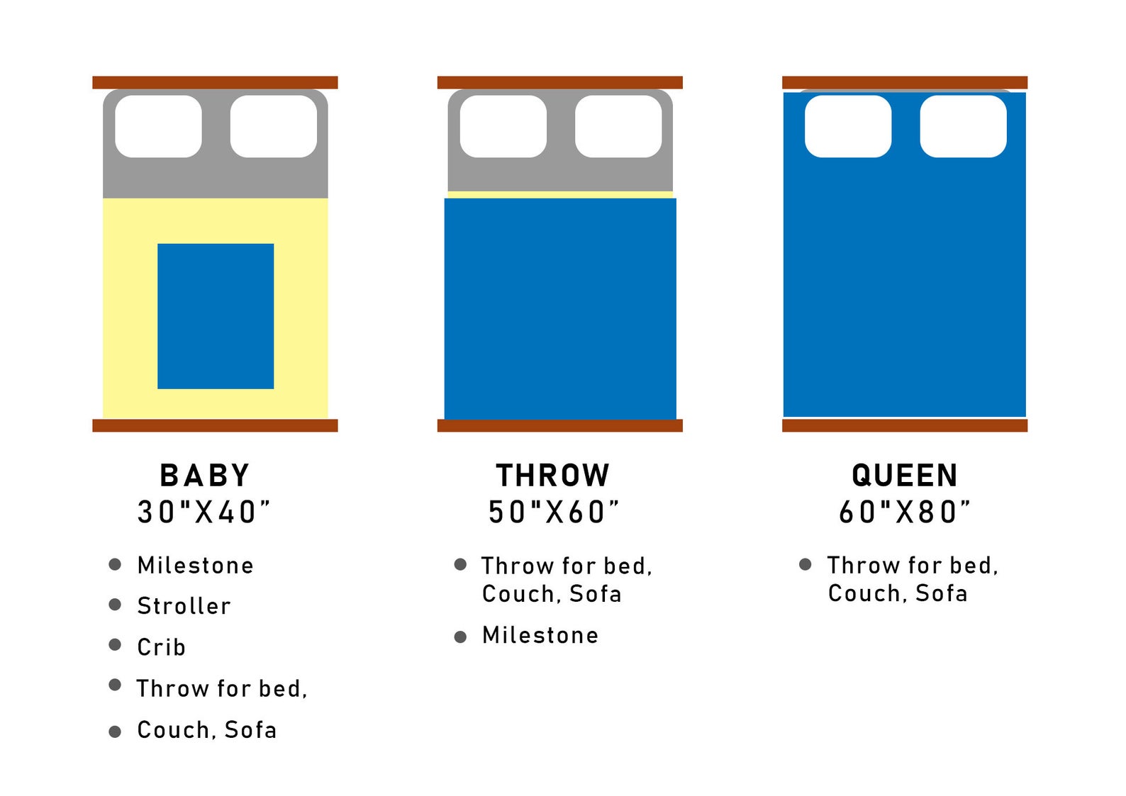 Printable Chart Of Blanket Sizes